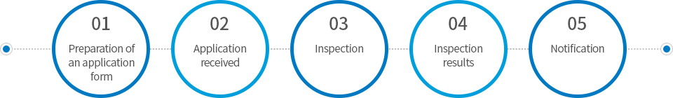 01. Preparation of an application form > 02. Application received > 03. Inspection > 04. Inspection results > 05. Notification