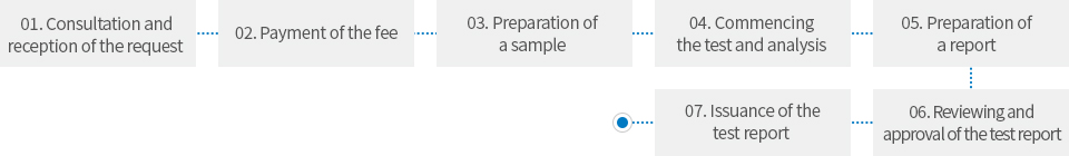 01. Consultation and reception of the request > 02. Payment of the fee > 03. Preparation of a sample > 04. Commencing the test and analysis > 05. Preparation of a report > 06. Reviewing and approval of the test report > 07.	Issuance of the test report