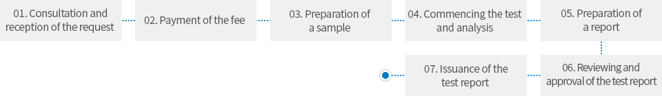 01. Consultation and reception of the request > 02. Payment of the fee > 03. Preparation of a sample > 04. Commencing the test and analysis > 05. Preparation of a report > 06. Reviewing and approval of the test report > 07. Issuance of the test report 